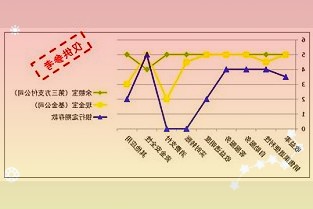 五分钟看懂抓包神技：DPDK